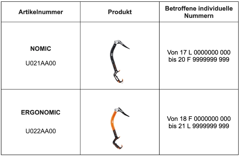 Übersicht Rückruf Übersicht Rückruf